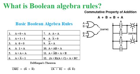 boolean algebra for beginners.